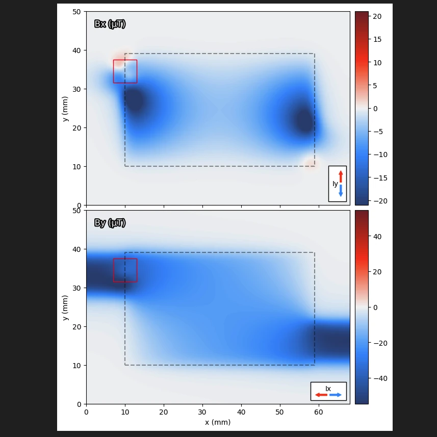 Testing of Pouch Cells