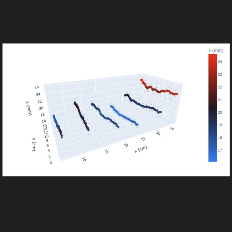 Determining the Position of Carbon Fibers